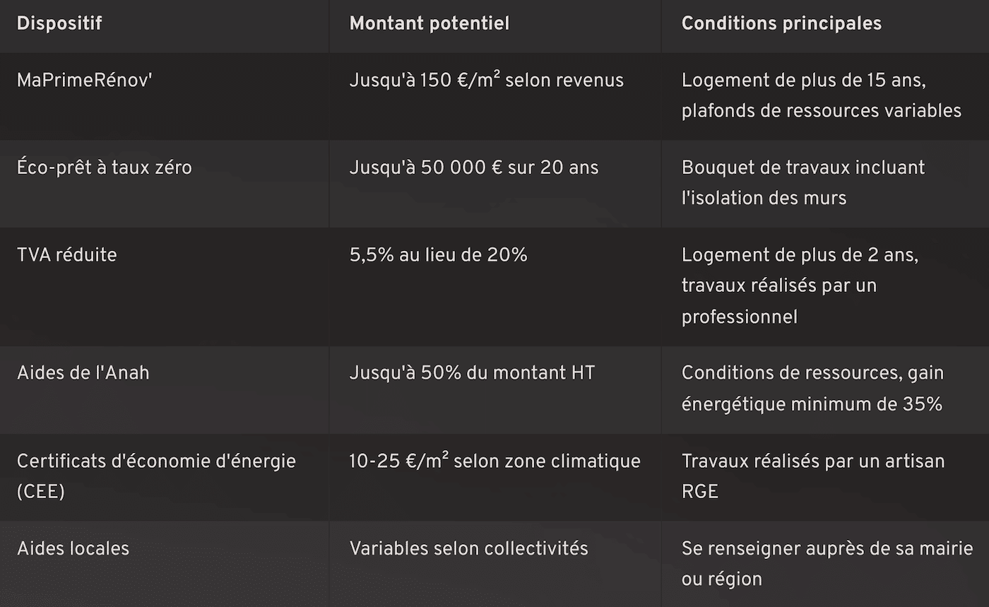 Enduiest Lorraine - Aides financières 2025 pour les travaux d'isolation thermique par l'extérieur